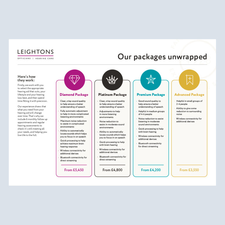 Our Packages Unwrapped Insert (4 Package Version)