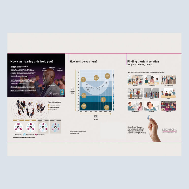 Otico Counselling Tool – Laminated A4