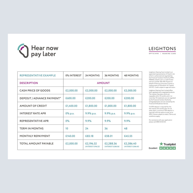 Hear Now Pay Later Strut Card Strut