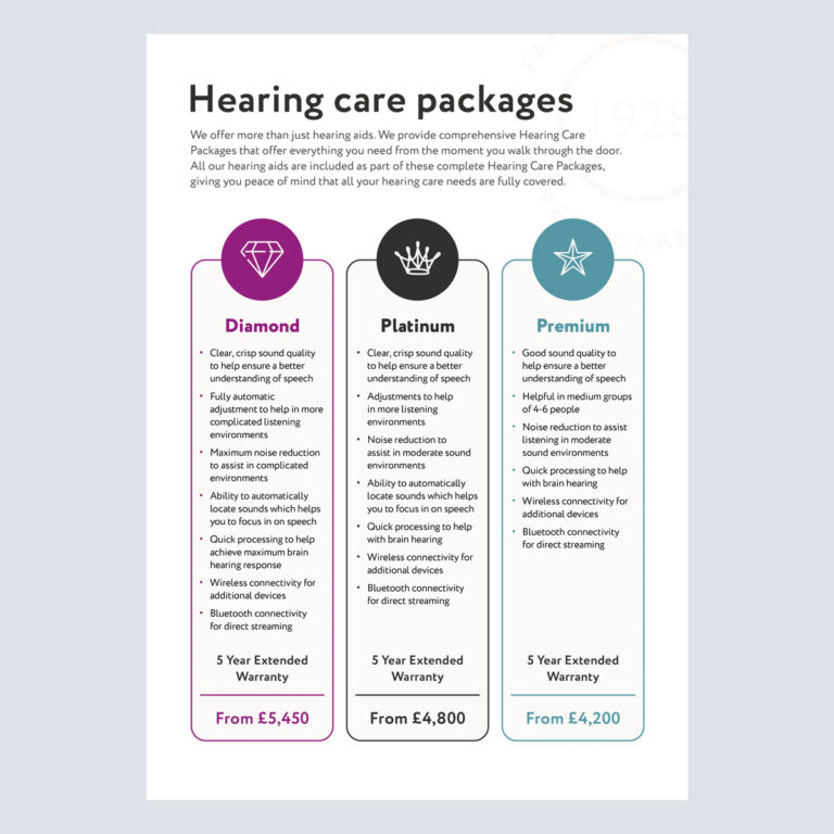 Hearing Care Packages Insert (6 Package Version)