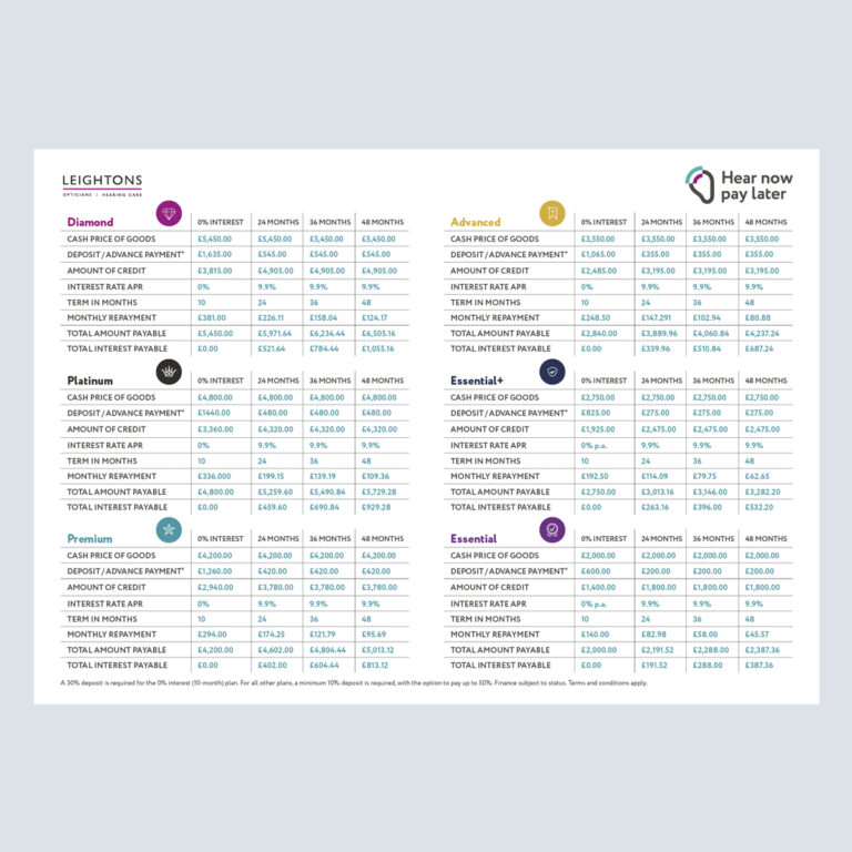 HNPL Package Pricing Breakdown – Laminated A4